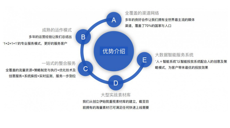 海外传播一般要多久可以看到效果？