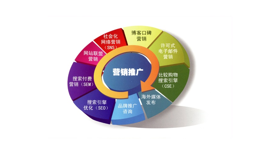 什么平台进行海外网络推广比较放心