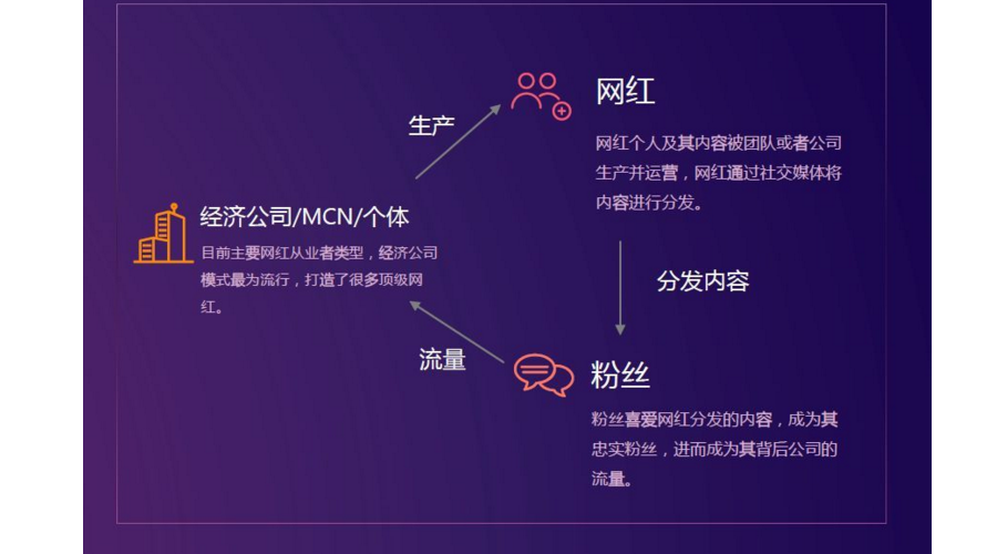 海外网红营销需要多久可以看到效果？