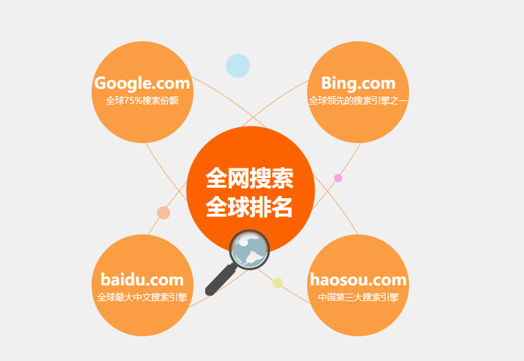 如何进行谷歌SEO优化呢？