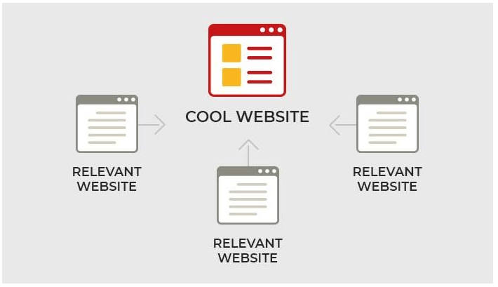how-link-building-works.png